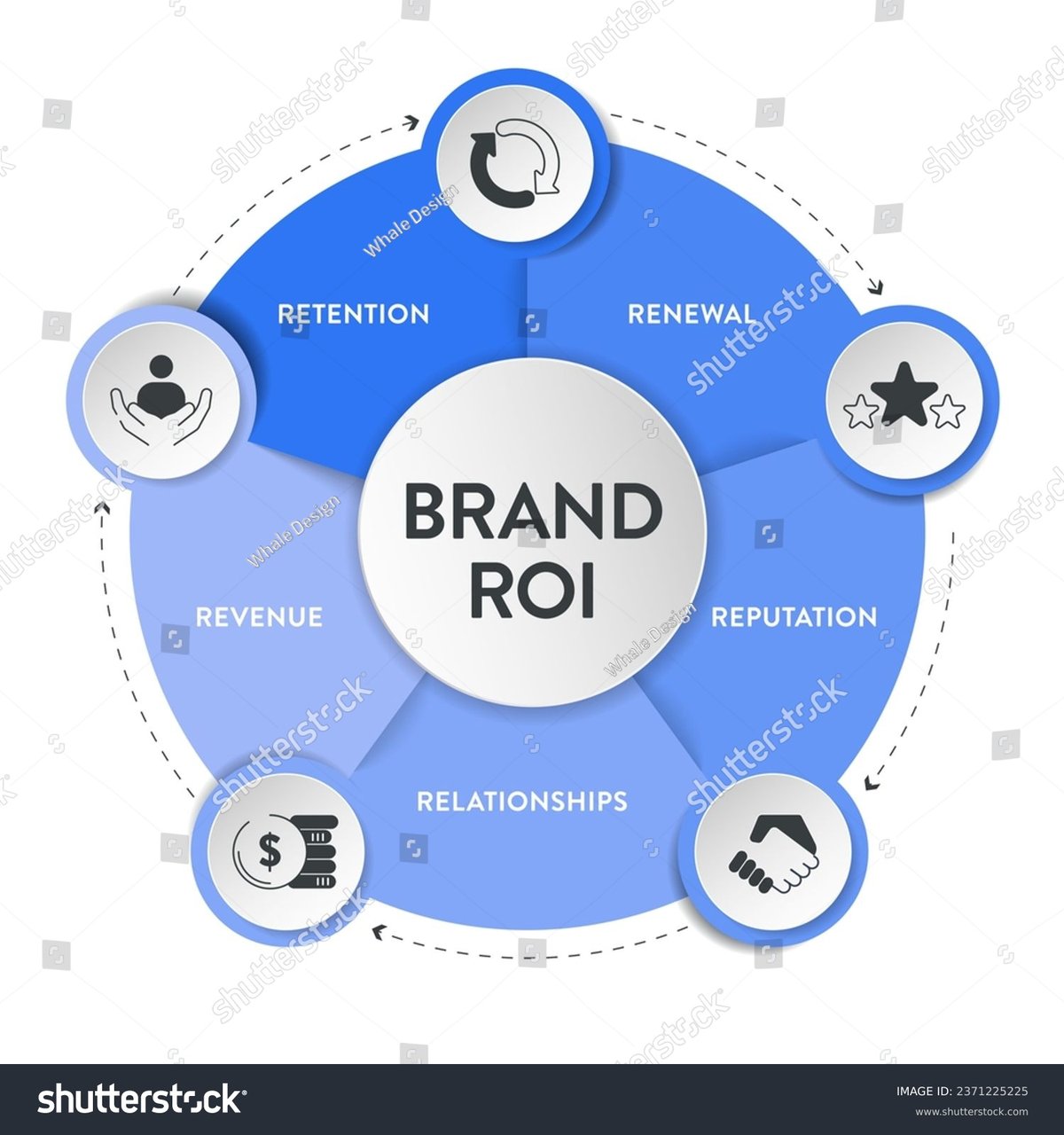Courseras Overall Value Proposition & ROI Fuels Business Success and Skill Growth